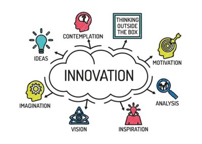 Les facteurs de performance du processus d&rsquo;innovation