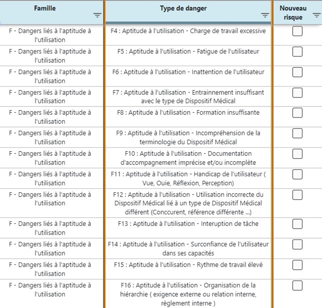 exemple de bibliothèque Aptitude à l'utilisation avec Medical device Software