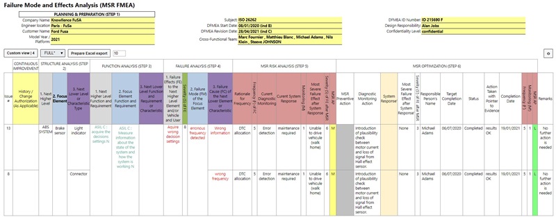 amdec msr avec le logiciel FMEA de Knowllence